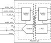 Automotive ±1-V input, precision voltage sensing reinforced isolated modulator with integrated DC/DC