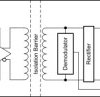 Automotive reinforced isolated switch driver with integrated 10-V gate supply