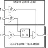 Octal transparent D-type latches with tri-state outputs and Schmitt-trigger inputs