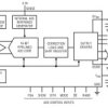 16-Bit, 20Msps ADC