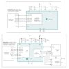 ChipDNA Secure Arm Cortex M4 Microcontroller