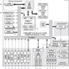 Multicore DSP+ARM KeyStone II System-on-Chip (SoC) | CMS | 900 | -40 to 100