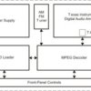8-Channel PWM processor | PAG | 64 | 0 to 70