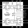 Dual-, Differential, Low-Pass Filter µModule with Gain and ADC Driver