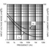 Dual Channel, Low Power, 250 MHz, Low Noise Amplifiers | D | 8 | -40 to 85