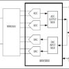 Ultra-Low-Power, High-Dynamic-Performance, 60Msps Analog Front End