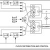 16-Bit, 500 MSPS D/A Converter