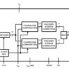 8-Bit 200MSPS Low-Power Analog-to-Digital Converter (ADC) With Internal Sample and Hold | PW | 24 | -40 to 85