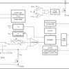 2.4-V to 5.5-V input, 4-A synchronous step-down converter in 1.5-mm x 2.5-mm QFN package | RQY | 9 | -40 to 125