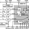 Single Phase Energy Metering IC with On-Chip Fault Detection