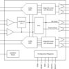 Dual-Channel, 14-Bit, 80-MSPS Analog-to-Digital Converter (ADC) | RGZ | 48 | -40 to 85