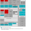 Automotive dual-core Arm® Cortex-R5F MCU up to 400 MHz with C66x DSP, Ethernet, safety, security