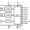 16-Bit, 25Msps Low Power Dual ADCs