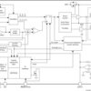 4.5-V to 18-V, stackable 35-A synchronous SWIFT™ buck converter with PMBus and pin-strapping | RVF | 40 | -40 to 125