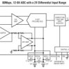 12-Bit, 80Msps Low Noise ADC