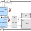Automotive 16-S precision battery monitors, balancer, current sensor with ASIL-D compliance
