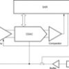 8-Bit, 8-Channel Sampling A/D Converter with I2C Interface | PW | 16 | -40 to 85