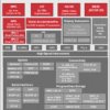 TDA2 pin-compatible SoC family with graphic, imaging, video, vision acceleration options for ADAS | ABZ | 760 | -40 to 125