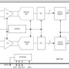 Dual 10-Bit, 105Msps, 3.3V, Low-Power ADC with Internal Reference and Parallel Outputs