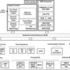 Sitara processor: Arm9, SDRAM, Ethernet | PTP | 176 | 0 to 90