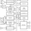 Digital Video Deserializer/Descrambler w/ Video & Ancillary Data FIFOs | PAG | 64 | 0 to 70