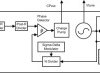 Space grade 40-MHz to 15-GHz wideband synthesizer with phase synchronization and JESD204B support