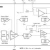Single Supply, Auto-Zero Sensor Amplifier w/Programmable Gain & Offset