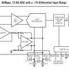 12-Bit, 65Msps Low Noise ADC
