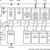 16 MHz MCU with 4KB Flash, 256B SRAM, UART/SPI/I2C, timer | PW | 20 | -40 to 85