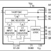 Microprocessor-Compatible, 14-Bit DACs