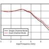 Radiation-hardened, QML-V, 300krad, 12-bit dual 3.2GSPS or single 6.4GSPS ADC | NWE | 196 | -55 to 125