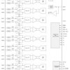 20-bit eight-channel 2 MSPS per channel simultaneous sampling ADC with programmable gain amplifier