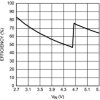 current Regulated switched capacitor LED supply with Analog and PWM brightness control