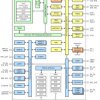 80MHz Arm® Cortex®-M0+ MCU with 128KB flash 32KB SRAM 2x4Msps ADC, 12-bit DAC, 3xCOMP, 2xOPA, MATHAC
