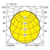 Lampa sufitowa LED RIDI 420799 420799 6330 lm biały
