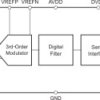 24-Bit Low-Power ADC With High-Z Input Buffer