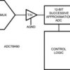 8-Channel, 500 KSPS, 12-Bit A/D Converter | PW | 16 | -40 to 85