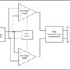 Single, 36-V, precision, rail-to-rail input output, low offset voltage op amp | D | 8 | -40 to 125