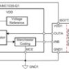 Automotive precision delta-sigma modulator with ±1-V bipolar input and 2.5-V reference output | D | 8 | -40 to 125