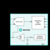 18-Bit, 500ksps, ±5V SAR ADC with Internal Reference in µMAX