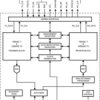 Industrial temperature, 10/100-Mbps Ethernet PHY transceiver with JTAG & fiber support | RHS | 48 | -40 to 85