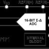 16-Bit, Low Power, Sigma-Delta ADC