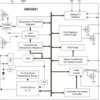 Automotive remote and local temp sensor with automatic fan speed control and fault detection | DBQ | 16 | -40 to 125