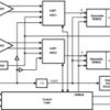 Dual-Channel, 8-Bit, 500-MSPS Analog-to-Digital Converter (ADC) | PGE | 144 | -40 to 70