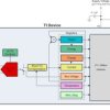 40V, 16-bit integrated-shunt E3-driver-capable current, voltage, power and energy monitor