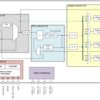Ultra-low power clock generator supporting PCIe gen 1-5 with 2 inputs, 4 outputs and internal EEPROM | RGE | 24 | -40 to 105