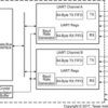 Automotive Dual UART With 64-Byte FIFO | PFB | 48 | -40 to 105