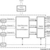 Automotive catalog Panelbus ™ DVI receiver 165MHz, HSYNC fix | PZP | 100 | -40 to 85
