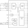 24-bit, 32-kSPS, 1-channel, simultaneous-sampling, delta-sigma ADC