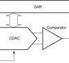 16-Bit, 4-Channel Serial Output Sampling Analog-To-Digital Converter